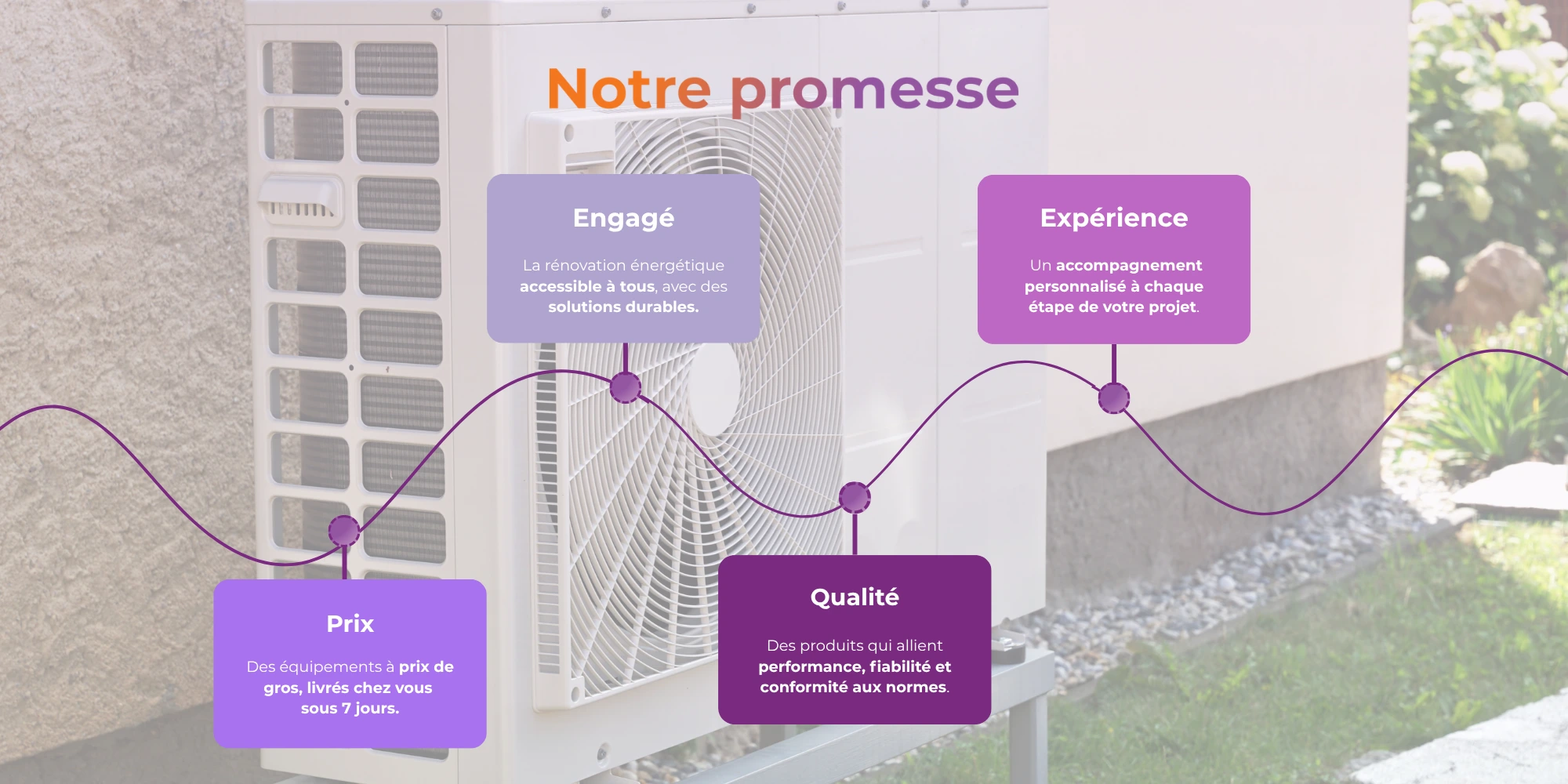 Image desktop promesse