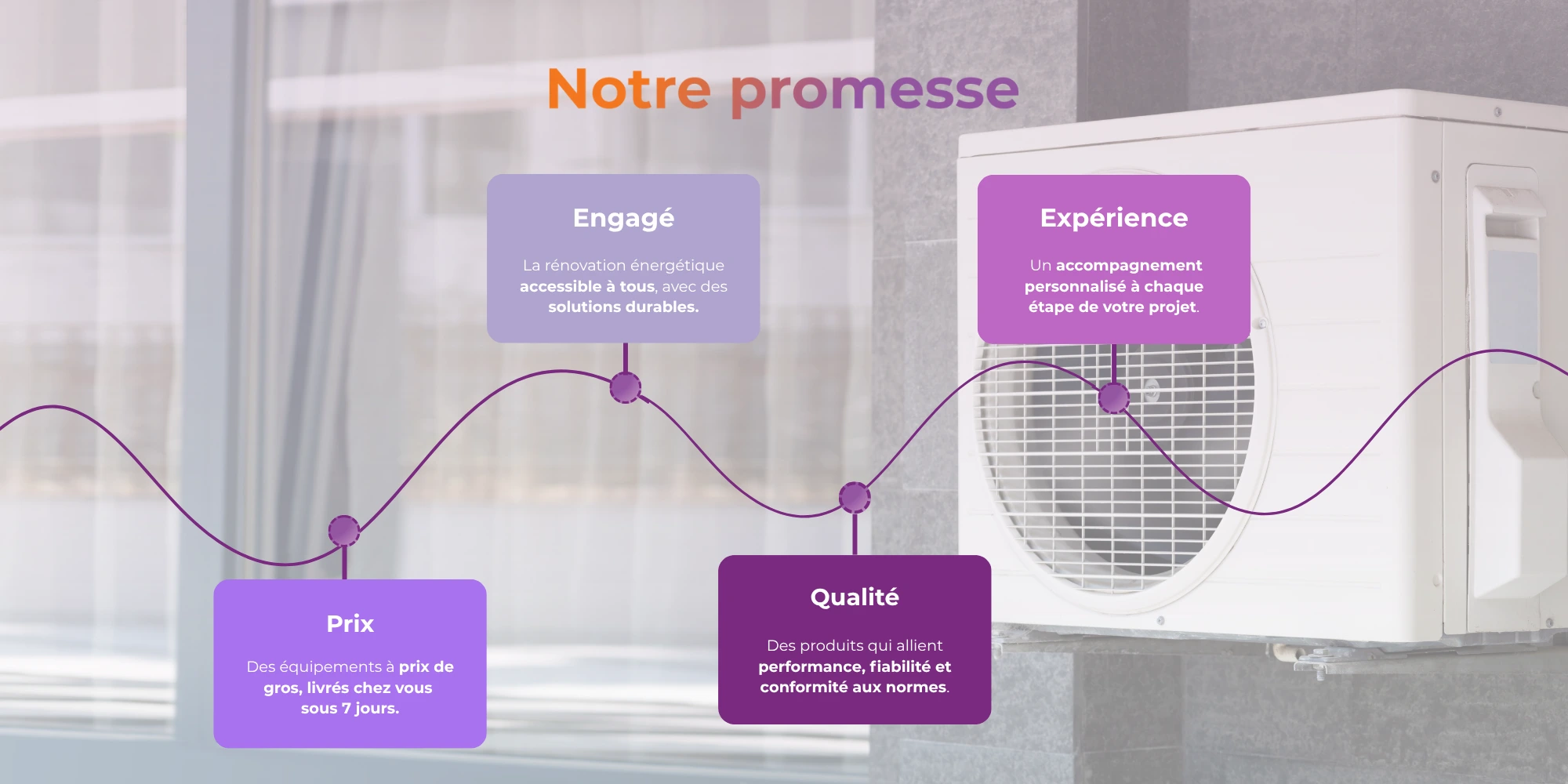 Image desktop promesse